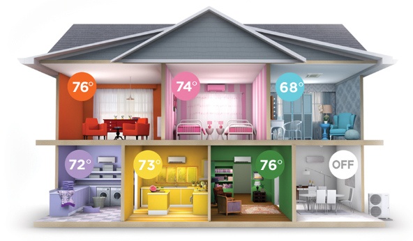 View of rooms in a house being heated or cooled independently of one another