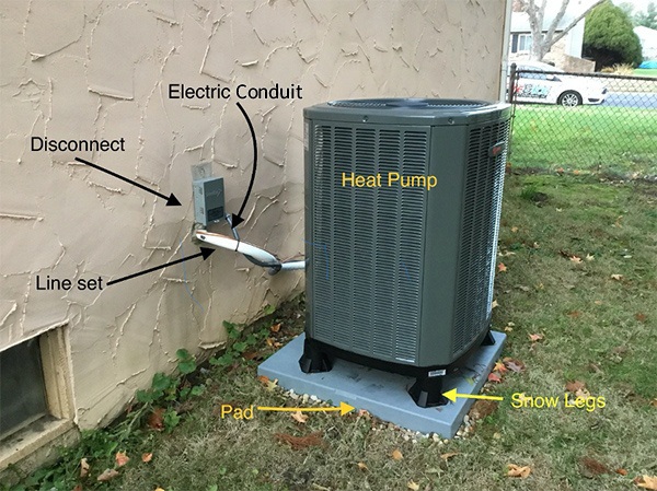 Heat Pump outdoors